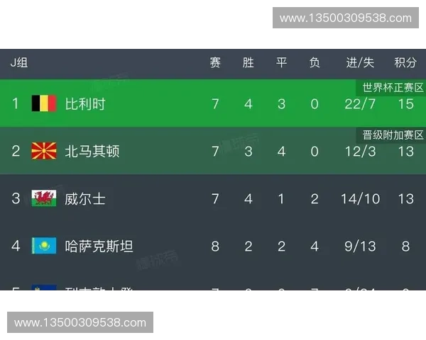 2026年世界杯赛程揭晓葡萄牙小组对阵及晋级之路全面分析